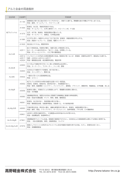 アルミ合金の用途指針