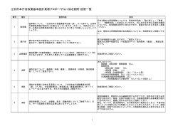質問・回答一覧（203KB)(PDF文書)