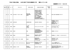 平成27年度9月期生 （28年2月修了予定者）就職希望一覧 電気