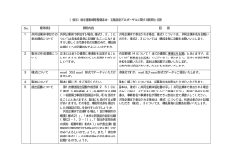 （仮称）総合運動場等整備基本・実施設計プロポーザルに関する質問と