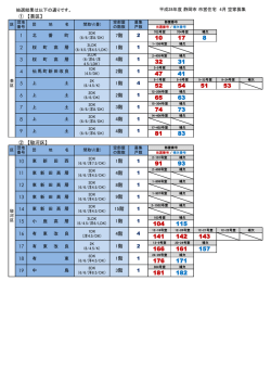 結果 - 静岡市 市営住宅