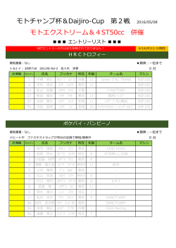 モトチャンプ杯＆Daijiro-Cup 第2戦 2016/05/08 モトエクストリーム