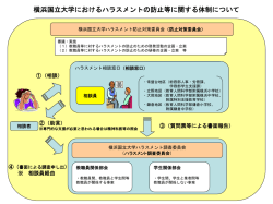 国立大学法人横浜国立大学における セクシャル・ハラスメント等の防止等