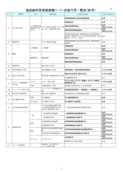 施設維持管理業業種コード・許認可等一覧表（参考）