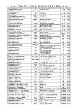 三条市 2016年度 第1四半期 公共工事 発注見通し