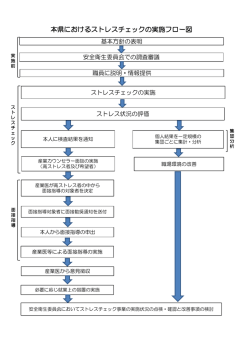 フロー図（PDF：54KB）