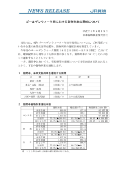 ゴールデンウィーク期における貨物列車の運転について