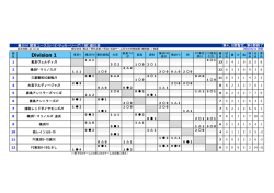 Division 1 - 関東クラブユースサッカー連盟