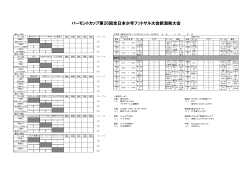 バーモントカップ第26回全日本少年フットサル大会新潟県大会