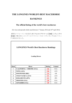 THE LONGINES WORLD`S BEST RACEHORSE RANKINGS
