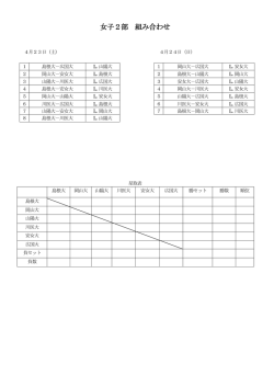女子2部 組み合わせ