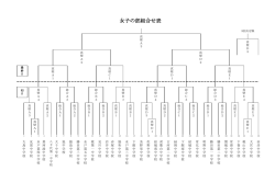 女子組み合わせ