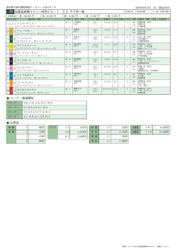 7R 加賀温泉郷マラソン特別C2−1 C2 サラ系一般