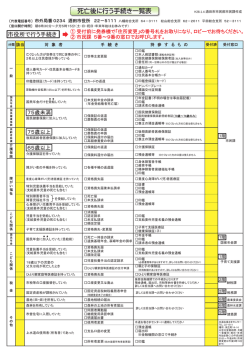 死亡後に行う手続き一覧表