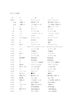 東アジア正誤表 頁 行 誤 &rarr; 正 目次 ii 16 チョナ・ジョン チョナ・ジ