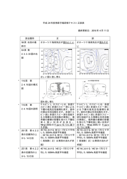平成 24 年度季節予報研修テキスト正誤表 最終更新日：2016 年 4 月 11