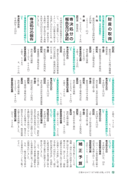財 産 の 取 得 専 決 処 分 の 報 告 及 び 承 認 補 正 予 算