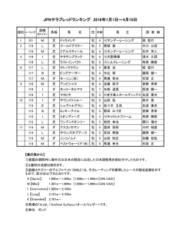 JPNサラブレッドランキング 2016年1月1日～4月10日