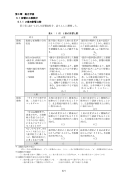 第6章 総合評価（PDF：405KB）