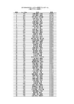 力琉 0:06:39 2 624 及川 勝弘／直哉 0:07:00 3