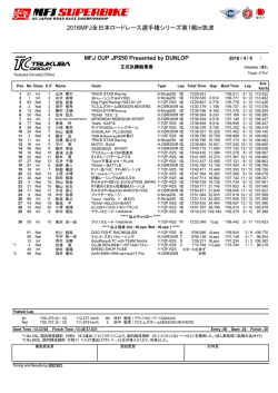 JP250決勝