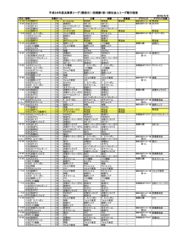 西播磨1部・2部社会人リーグ戦日程表 2016/4/9