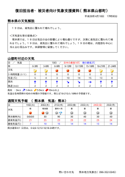 復旧担当者・被災者向け気象支援資料（熊本県山都町）