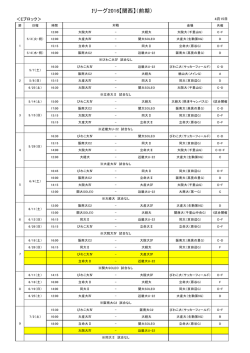 前期日程・結果