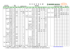 販 売 値 段 報 告 書