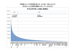 日本の人口は都市規模14万人で二分される