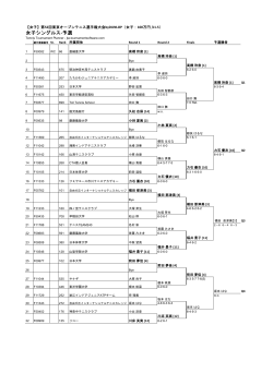 女子シングルス‐予選 - 東京都テニス協会