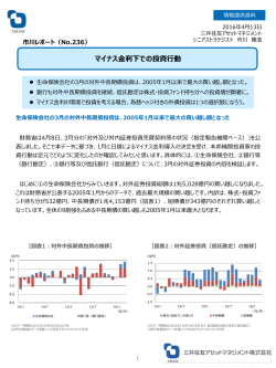 【No.236】マイナス金利下での投資行動