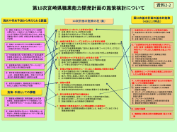 第10次宮崎県職業能力開発計画の施策検討について（PDF：324KB）