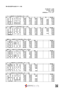 第43回全国学生岩岳スキー大会