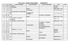 本部事業一覧 - 東京都中学校体育連盟