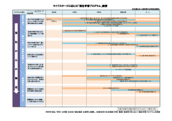 ライフステージに応じた - 島根県社会福祉協議会