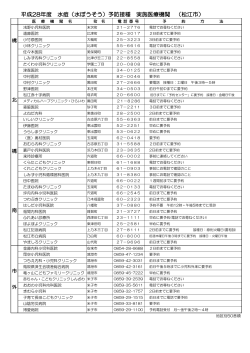 平成28年度松江市水痘予防接種実施医療機関（乳幼児）(PDF:90.7KB