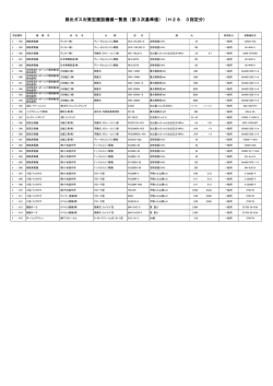 排出ガス対策型建設機械一覧表（第3次基準値）（H28．3指定分）
