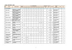 （別紙2）委託業務一覧表（PDF：292KB）