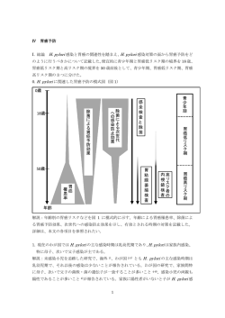 H. pylori 感染対策の面から胃癌予防
