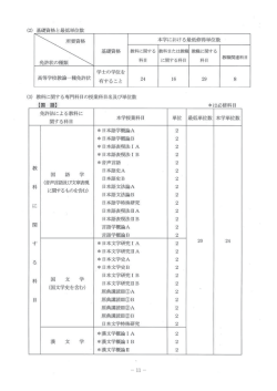 国際関係学部（PDF:268KB）