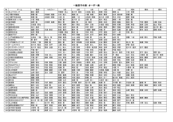 一般男子の部 オーダー表