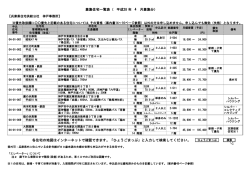 兵庫県住宅供給公社 神戸事務所管轄分