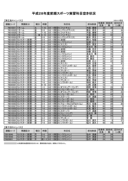 e.スポーツ実習の定員の空き状況について