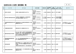 （募集要領 別紙）加須市広告入り封筒随時募集一覧