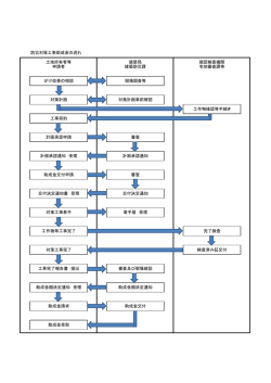 防災対策工事助成金の流れ 工事完了報告書 提出 審査及び現場確認