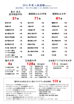 2016年度大学入試速報 東大合格他