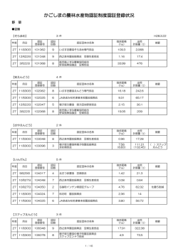 認証登録状況 - 公益社団法人 鹿児島県農業・農村振興協会