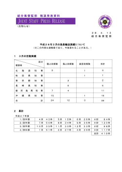 平成28年3月の急患輸送実績について（統合幕僚監部ホームページへ）
