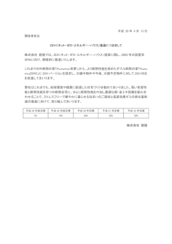 株式会社 創建では、ZEH（ネット・ゼロ・エネルギー・ハウス）提案に関し